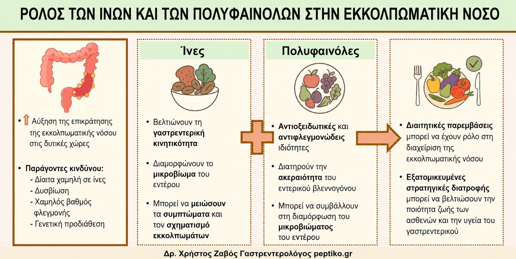 Εκκολπώματα εκκολπωματίτιδα διατροφή αντιβίωση συμπτώματα καρκίνος θεραπεία τι να μην τρώω φάρμακα χειρουργείο